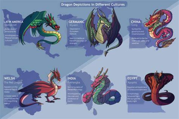 👍 Dragons in different cultures. Why are dragons a part of so many