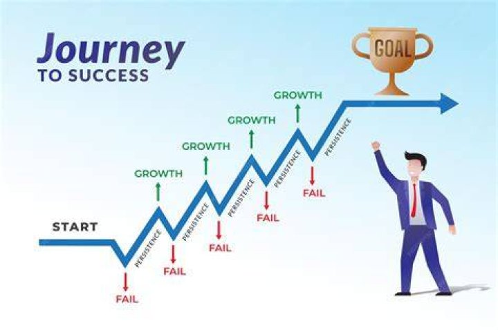 A Journey Of Success And Investment