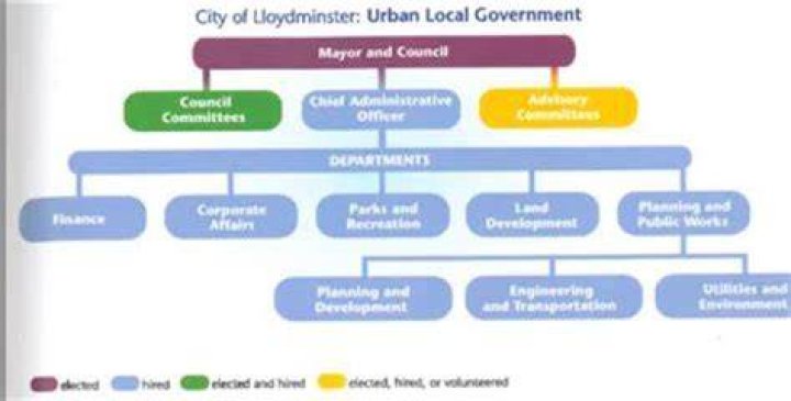 Discover Ogba Lagos Local Government: A Comprehensive Guide
