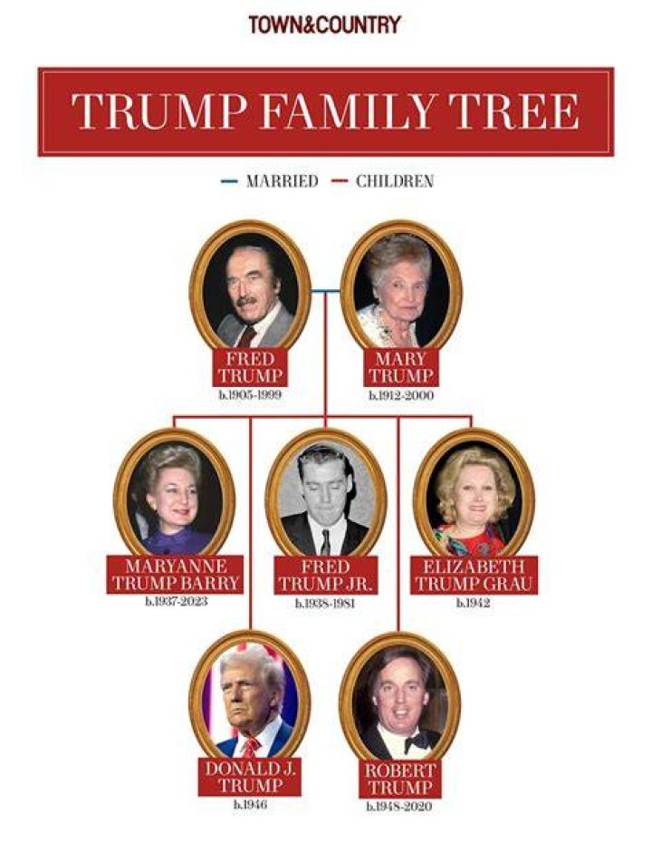Donald Trump&rsquo;s Family Tree All About His Parents, Siblings, Wives and