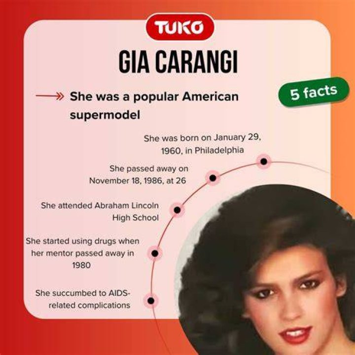 The Story of Gia Carangi The World’s First Supermodel ROOSTERGNN
