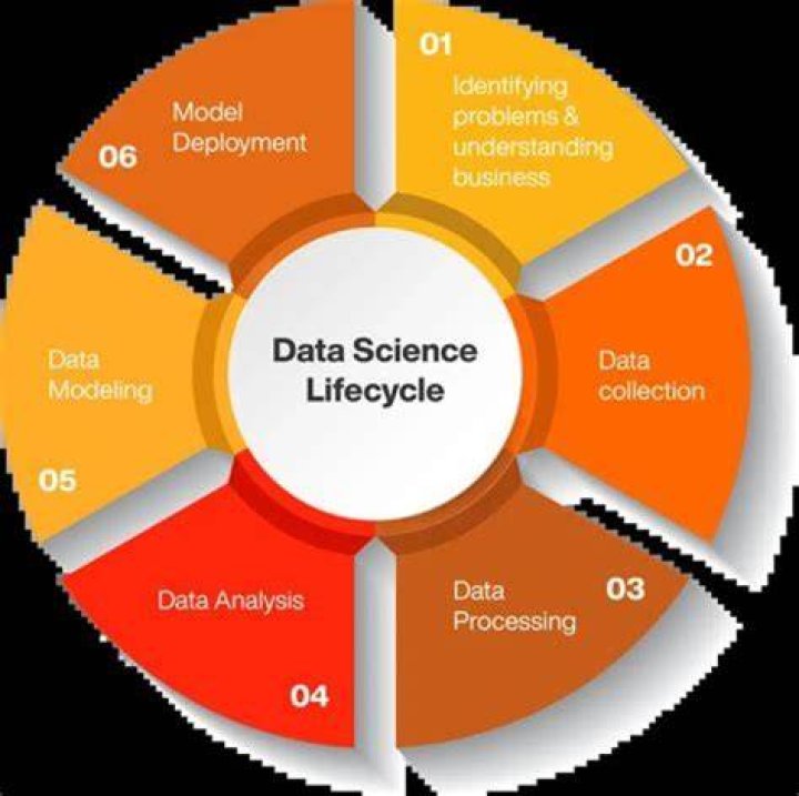 Unlocking The World Of Data Science With Lauren Maenner
